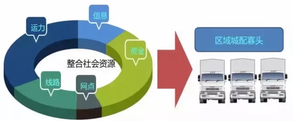 城市物流配送新思路 智能、綠色、高效的發展路徑探析