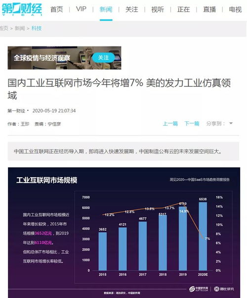 國內(nèi)工業(yè)互聯(lián)網(wǎng)市場今年預(yù)計增長7%，美的發(fā)力工業(yè)仿真領(lǐng)域引領(lǐng)數(shù)據(jù)服務(wù)創(chuàng)新